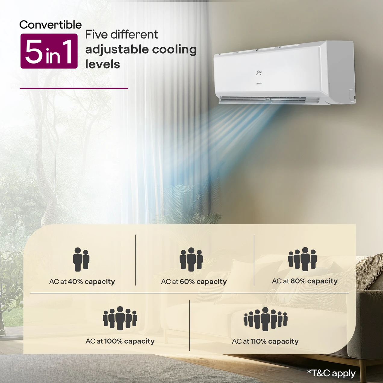 Godrej 2026 Model 1.5 Ton 3 Star Split Inverter with 5-in-1 convertible | AI - Image 5